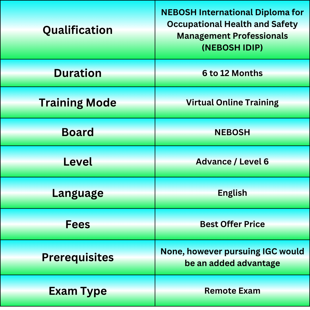 Nebosh Diploma In Uae Nebosh Idip In Uae 