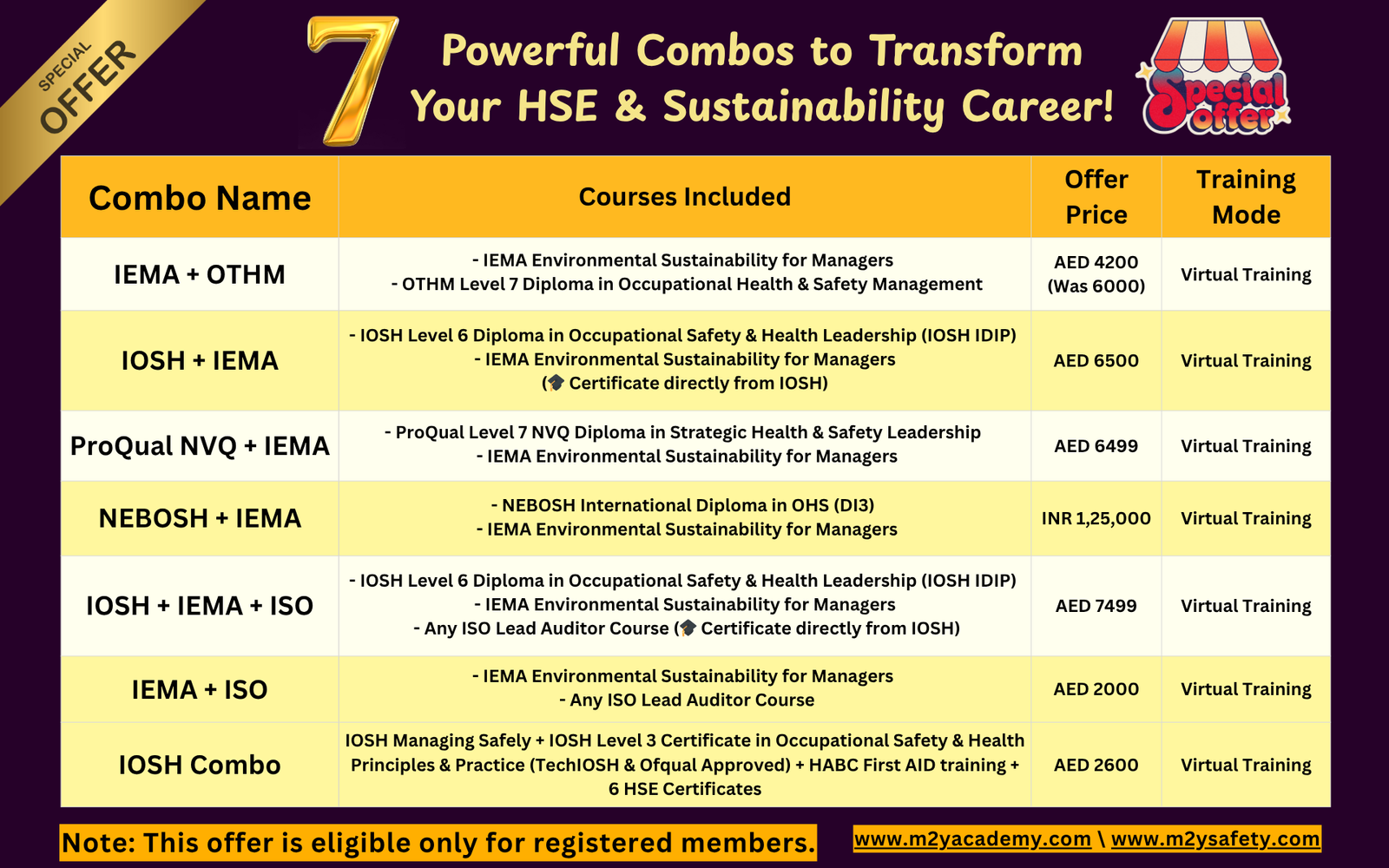 Combos Offer HSE